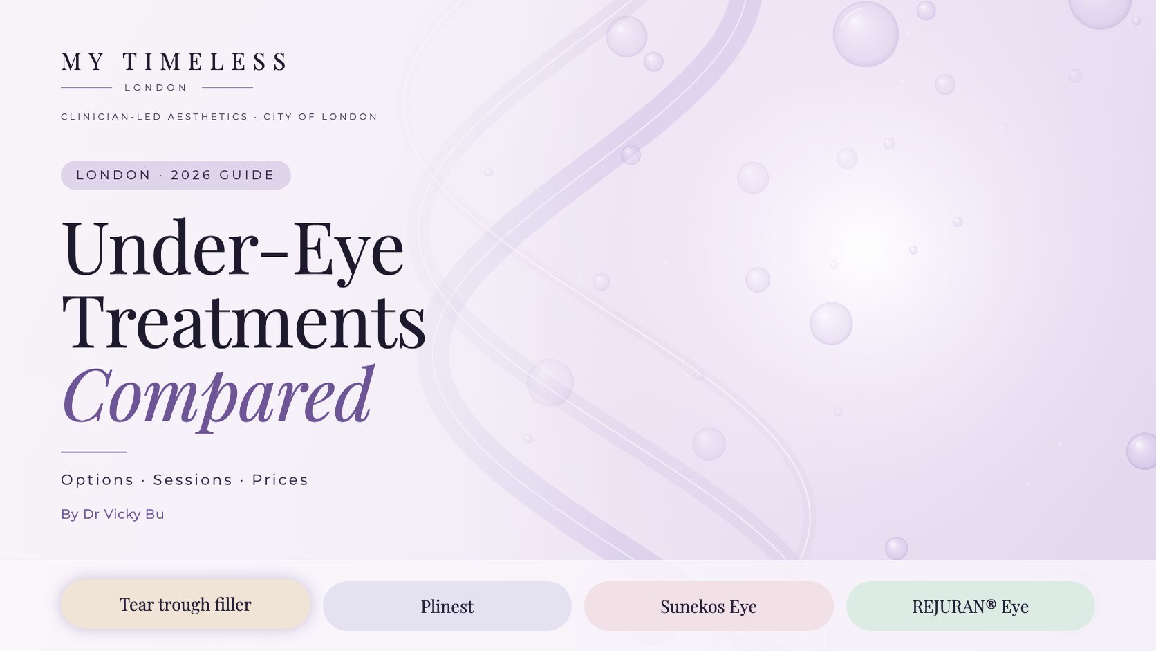 Under-eye treatments compared – London 2026 guide to tear trough filler, Plinest, Sunekos Eye and REJURAN eye by Dr Vicky Bu, My Timeless London