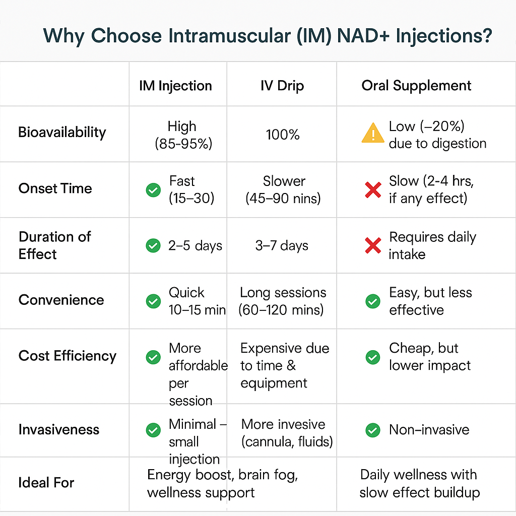 Timeless charge NAD+ injection - MY TIMELESS